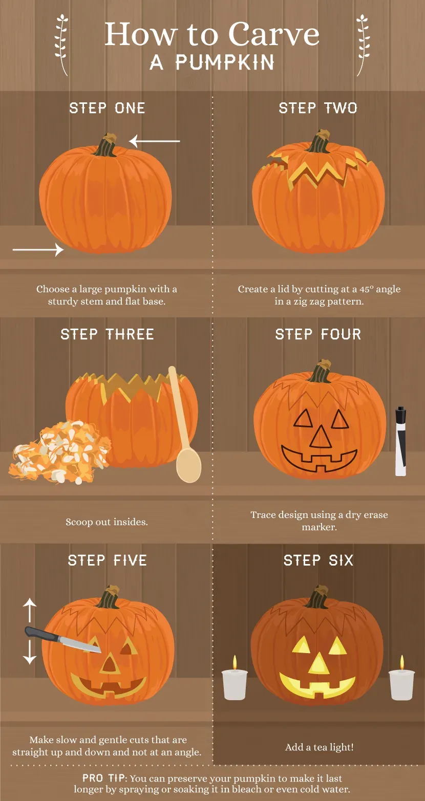 Getting Ready to Carve Your First Pumpkin